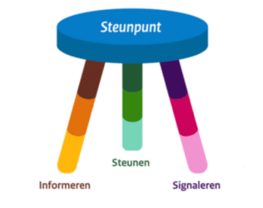 Ouder- en Jeugdsteunpunt