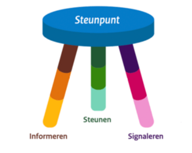 Ouder- en Jeugdsteunpunt